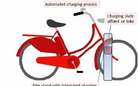 Pedelecs und E-Bikes in Zukunft kontaktlos laden