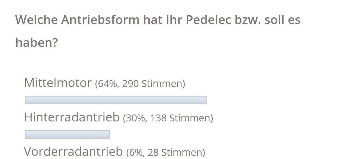 Umfrage Antriebskonzept 2016