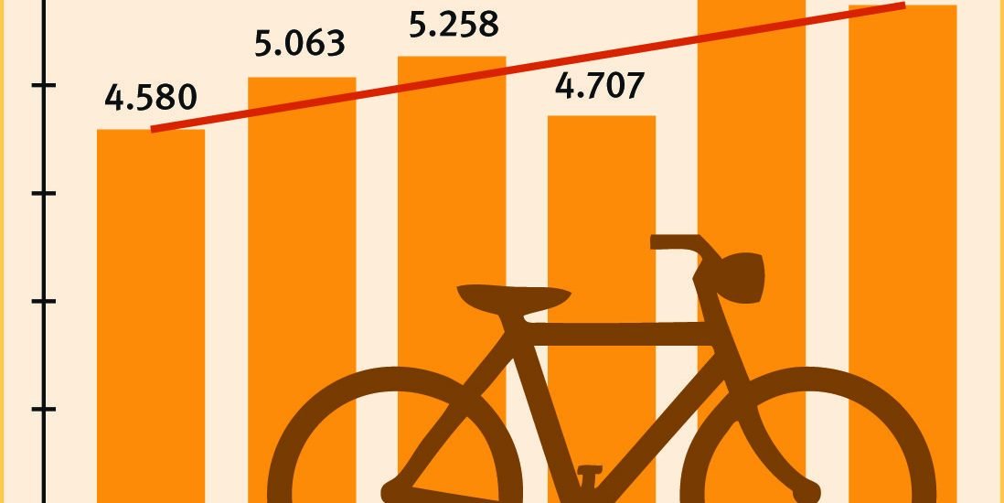 Tipps für den Radverkehr