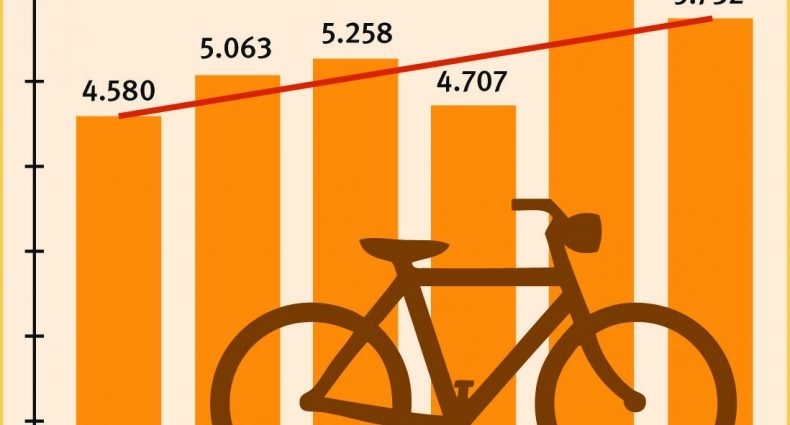 Tipps für den Radverkehr