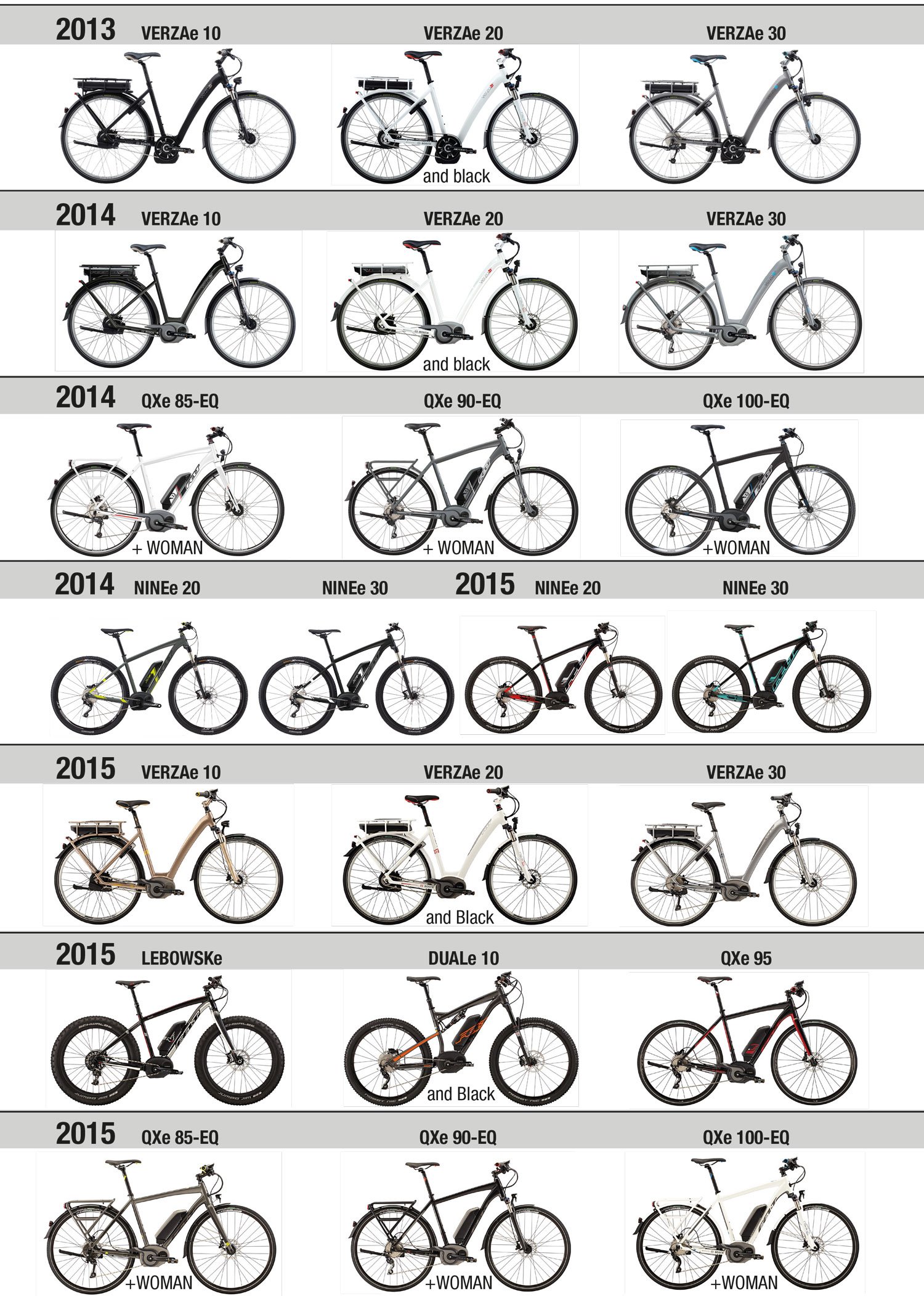 FELT E-Bikes Rückruf 2016