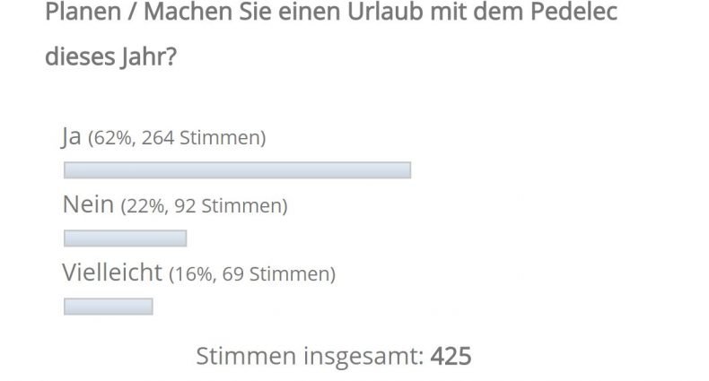 Urlaub mit dem Pedelec