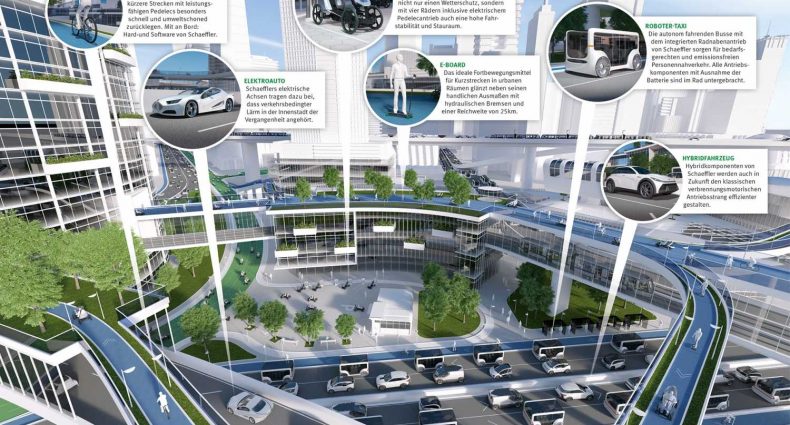 Schaeffler CES 2017