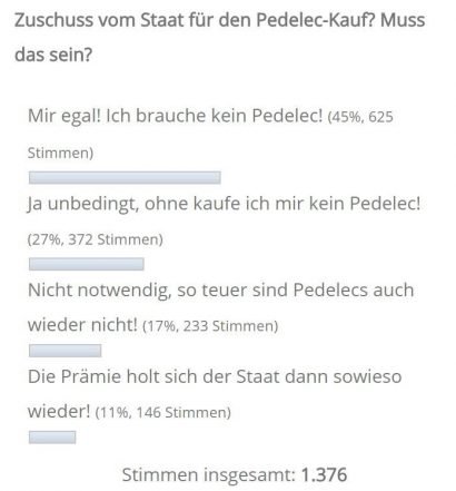 Zuschuss vom Staat Pedelec Umfrage 2017
