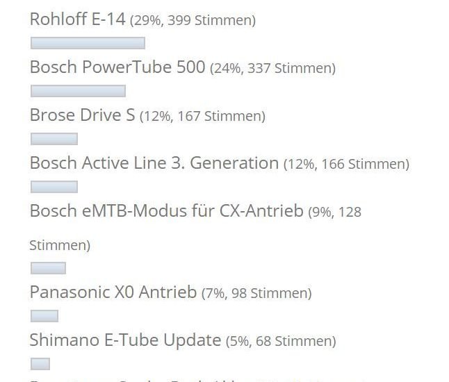 größte Innovation