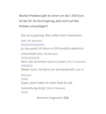 1.500 Euro Pedelec