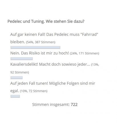 Pedelec Tuning Umfrage 2018
