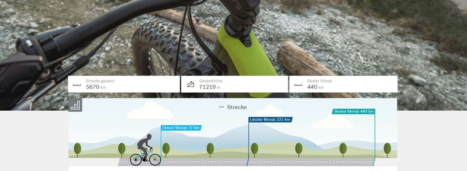 Bosch eBiek Connect Portal Update Mai 2019