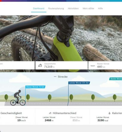 Bosch eBiek Connect Portal Update Mai 2019