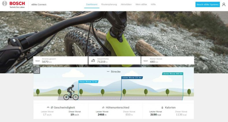 Bosch eBiek Connect Portal Update Mai 2019