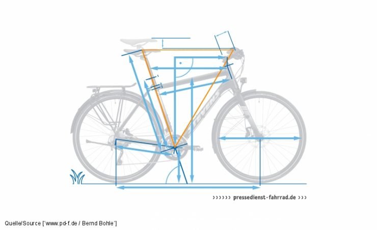 Wie Schnell Ist Ein Fahrrad pedelec-elektro-fahrrad.de