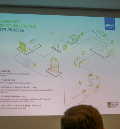 Schwalbe Recycling System 2022