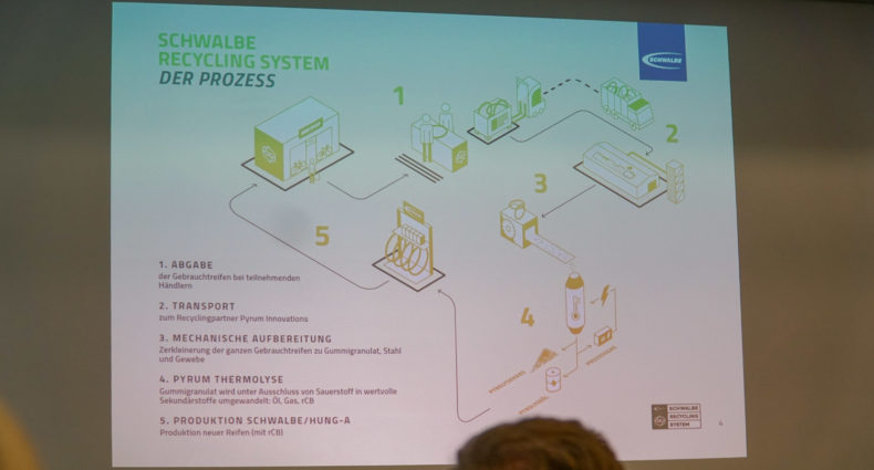 Schwalbe Recycling System 2022