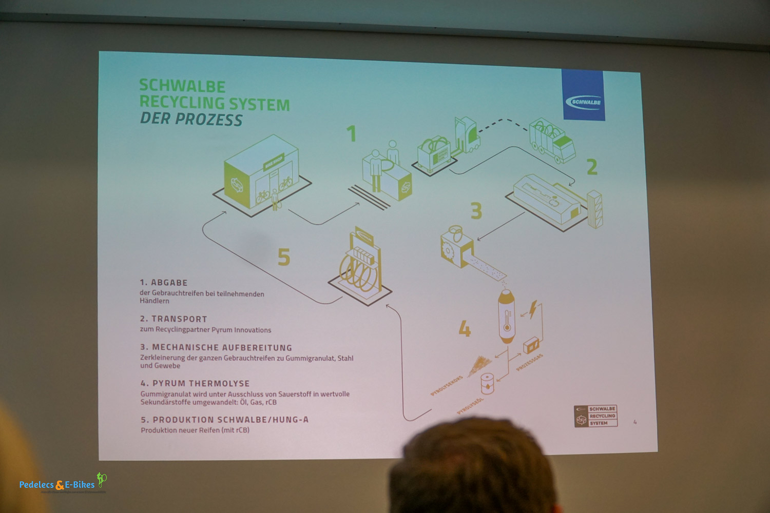 Schwalbe Recycling System 2022