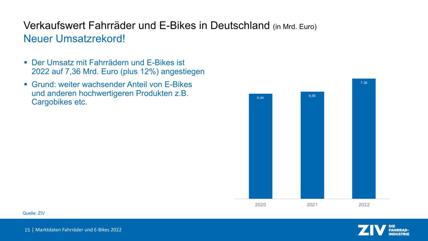 Zahlen – Daten – Fakten zum deutschen Fahrrad- und E-Bike-Markt 2020 -  VeloTOTAL - Aktuelle News rund um das Thema Fahrrad