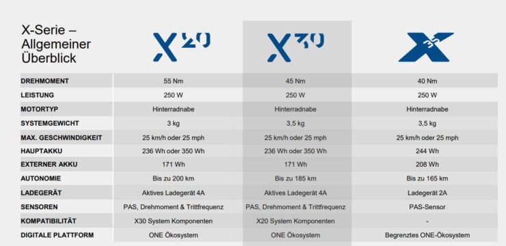 Elektro-Fahrrad Reifenschlauch Set – Innenschlauch & Außenreifen 14 Zoll (35,6 Cm), 2.125, Robust