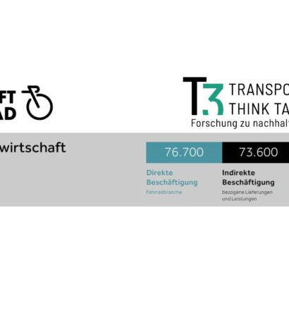 Fahrradwirtschaft 2024 Zahlen Zukunft Fahrrad T3 Transportation Think Tank