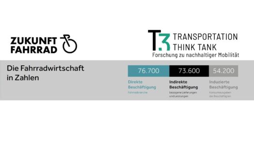 Fahrradbranche in Deutschland: Rückläufige Umsätze und Beschäftigung im Jahr 2024