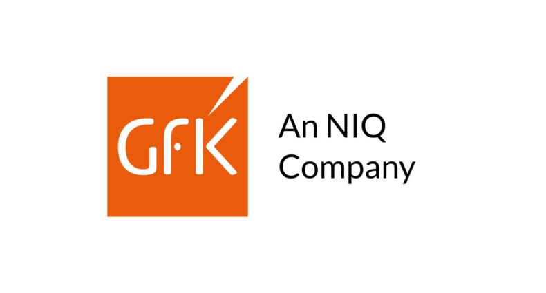 GfK Konsumklima 2025