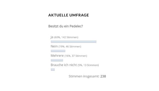 Umfrageauswertung: Pedelecs sind fest im Alltag verankert