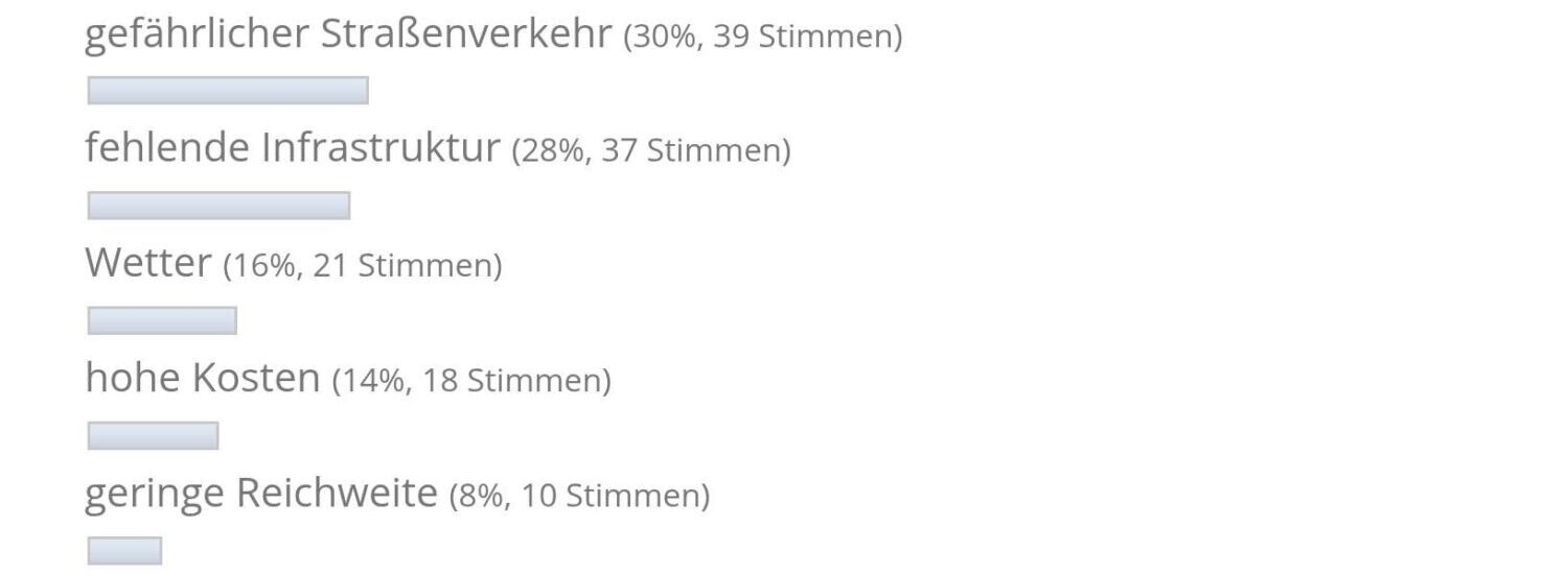 Pedelec Hindernisse Alltag Umfrage 2025