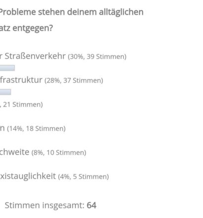 Pedelec Hindernisse Alltag Umfrage 2025
