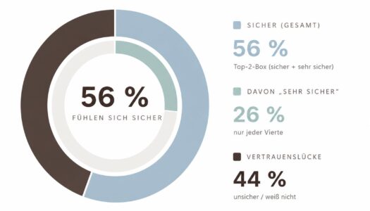 Diamant-Studie deckt Wissenslücken und Verwechslungen bei E-Bikes und Pedelecs in Europa auf